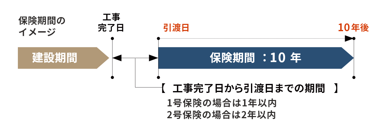 保険のしくみの図