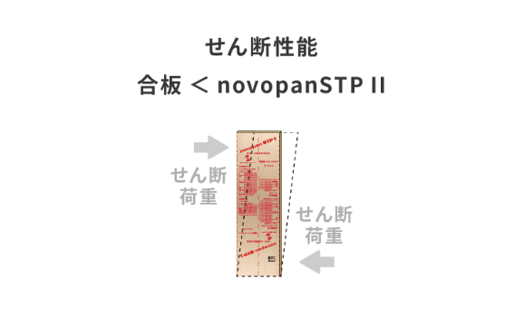 novopanSTPⅡの画像