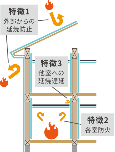 夏は涼しく、冬は暖かい高断熱で省エネな「HEAT 20 G2」仕様の画像